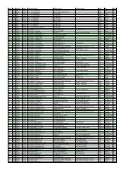 HRT West Distributors (PDF) - Hanson Roof Tile