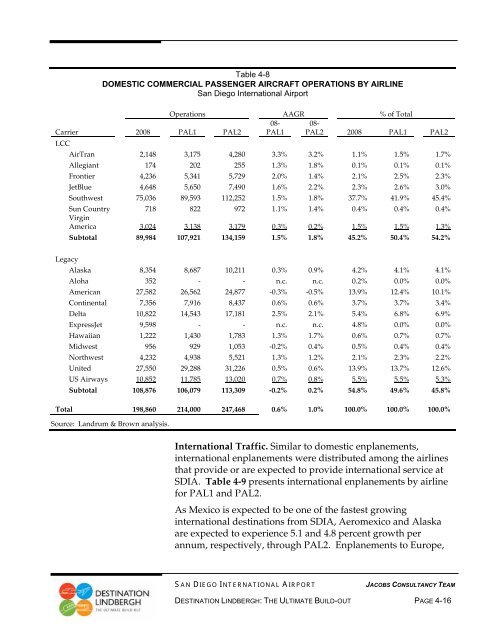 chapter 4 â facility requirements - San Diego International Airport