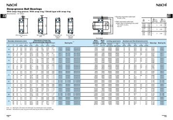 Deep-groove Ball Bearings