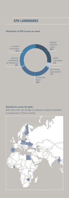 EPD leaflet - European partnership for democracy, EPD