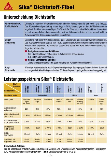 Sika® Dichtstoff-Fibel - MaxDicht Silikon und Dichtstoffe