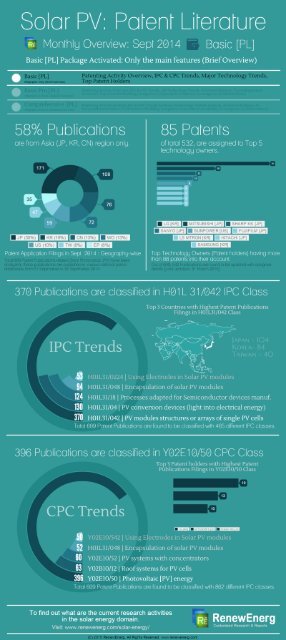 RenewEnerg: Solar Energy Photovoltaic PV Patents Analysis Basic [PL] Sept 2014