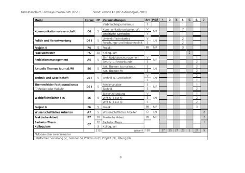 Modulhandbuch Technikjournalismus/Pr (B.sc.) - Fachbereich ...