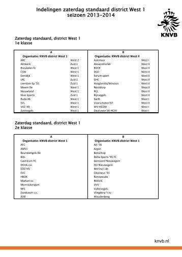 Indelingen zaterdag standaard district West 1 ... - FC Breukelen