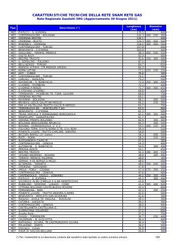 Pdf 1163Kb - Snam Rete Gas