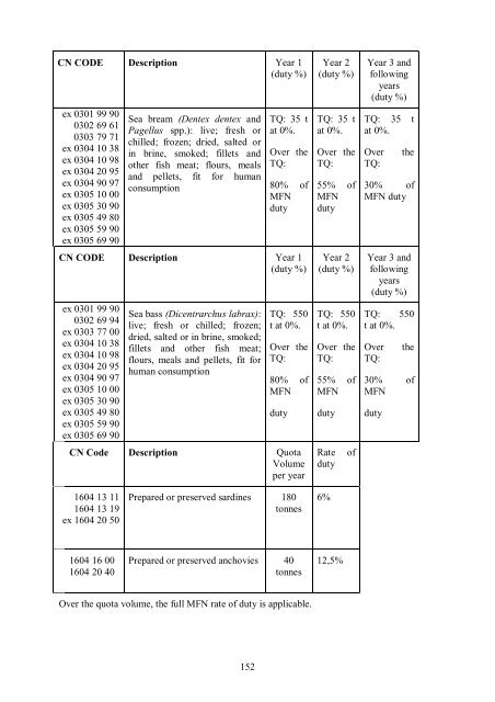 Stabilisation and Association Agreement between the EU and Croatia