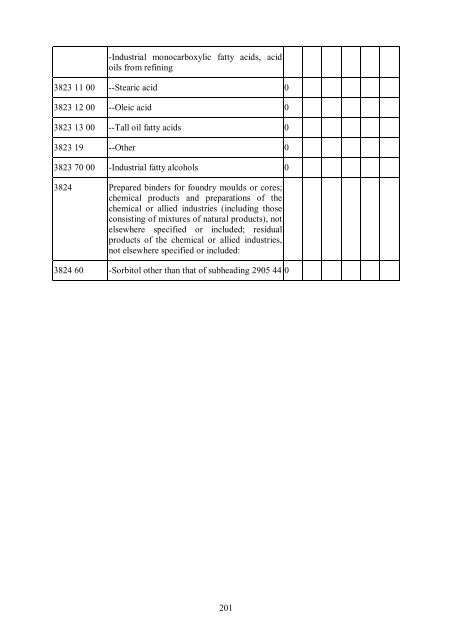 Stabilisation and Association Agreement between the EU and Croatia