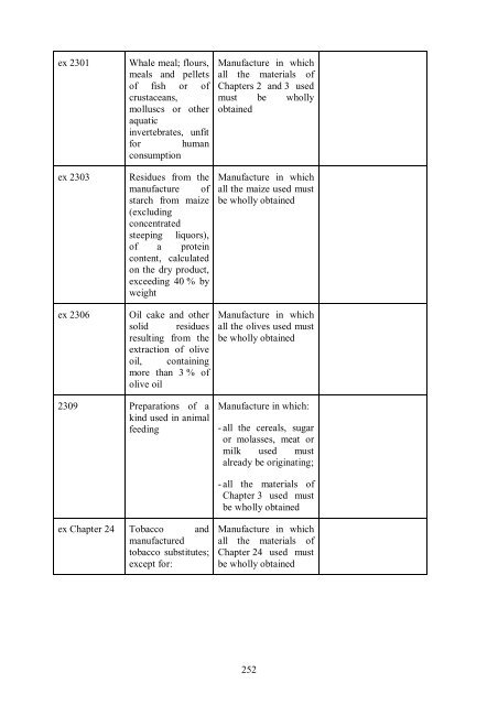 Stabilisation and Association Agreement between the EU and Croatia