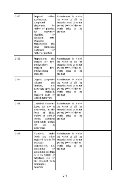 Stabilisation and Association Agreement between the EU and Croatia