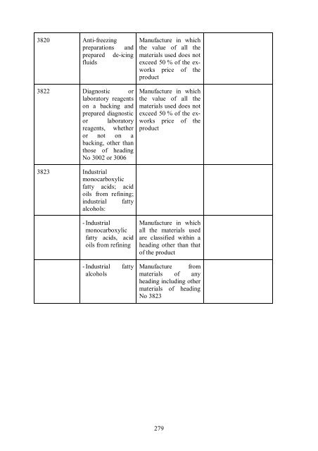 Stabilisation and Association Agreement between the EU and Croatia