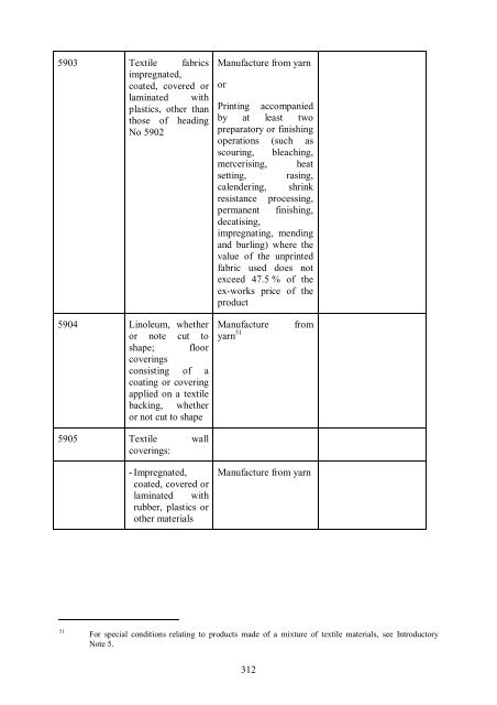 Stabilisation and Association Agreement between the EU and Croatia