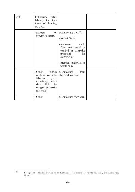 Stabilisation and Association Agreement between the EU and Croatia