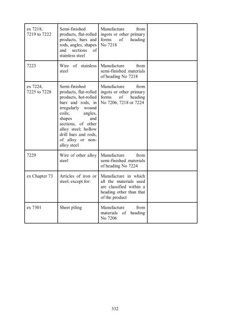 Stabilisation and Association Agreement between the EU and Croatia