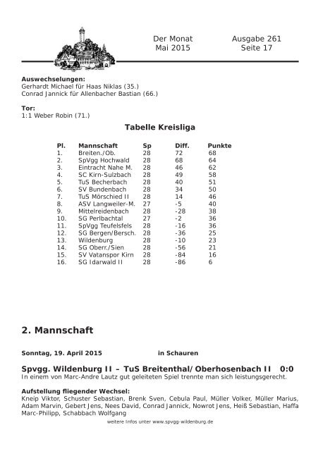 Ausgabe 261 - Mai 2015