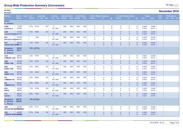 November 2010 Production Summary