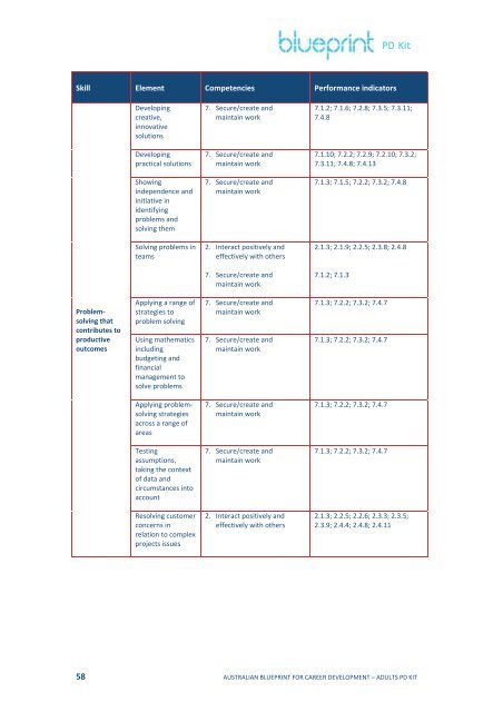 Re-write of case studies - Blueprint - Australian Blueprint for Career ...