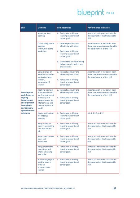 Re-write of case studies - Blueprint - Australian Blueprint for Career ...