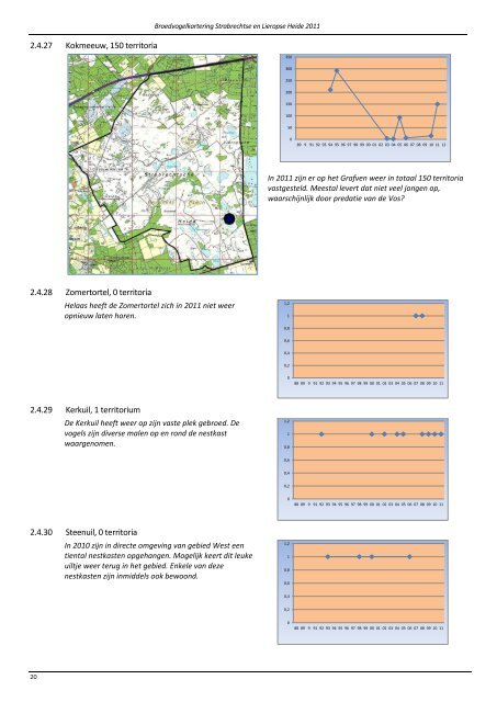Broedvogels Strabrechtse Heide 2011 - SOVON Vogelonderzoek ...