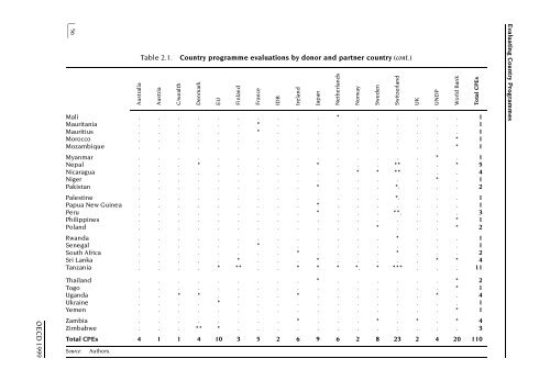 Evaluating Country Programmes - OECD Online Bookshop