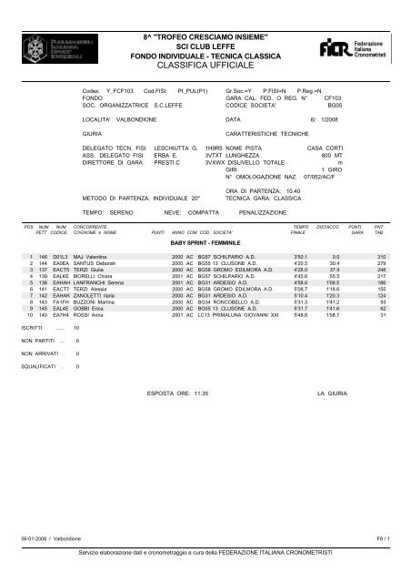 Classifica ufficiale - CAI Sezione di Brescia