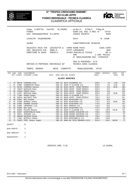 Classifica ufficiale - CAI Sezione di Brescia