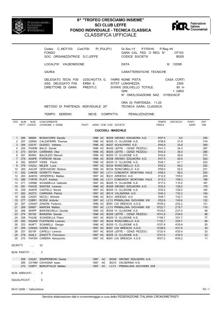 Classifica ufficiale - CAI Sezione di Brescia