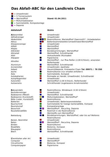 Das Abfall-ABC für den Landkreis Cham - Kreiswerke Cham