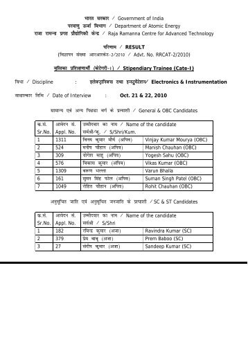 Result - Raja Ramanna Centre for Advanced Technology