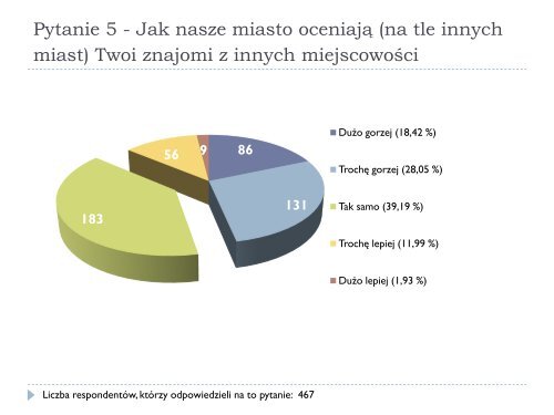 Zobacz wyniki badań - Międzyrzec Podlaski