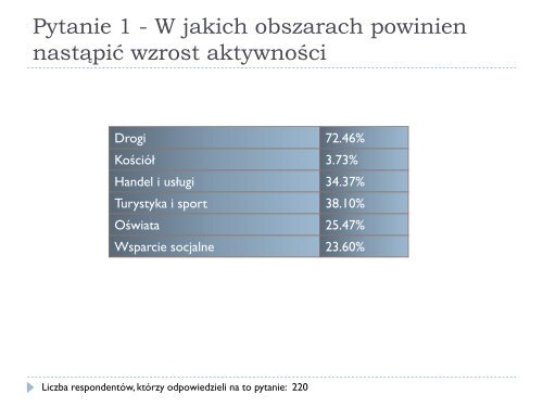 Zobacz wyniki badań - Międzyrzec Podlaski