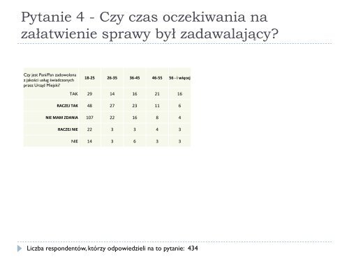 Zobacz wyniki badań - Międzyrzec Podlaski