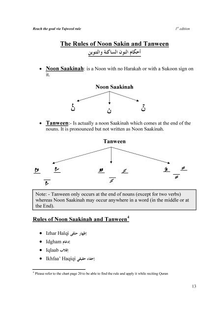 Reach the Goal Via Tajweed Rules - Understand Quran