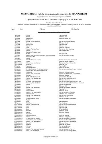 MEMORBUCH de la communauté israélite de ... - GenAmi.org.