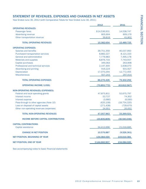Comprehensive Annual Financial Report for FY 2012 - Omnitrans