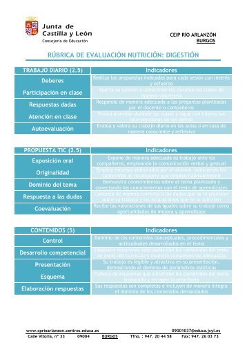 RÚBRICA DE EVALUACIÓN