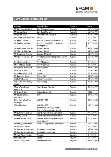 Title of document - EFQM