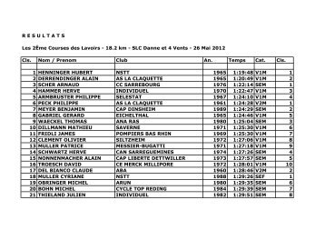 Le classement de la course - Courirenmoselle