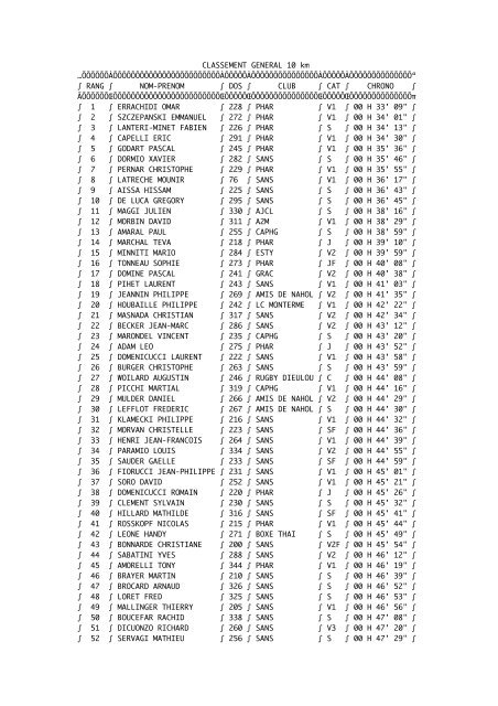Classement 10 km - Courirenmoselle