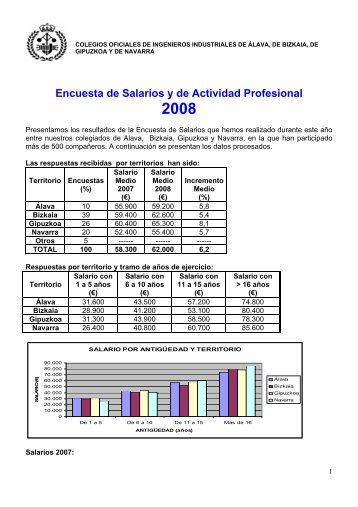 Encuesta de salarios 2007/2008 - Colegio de Ingenieros ...