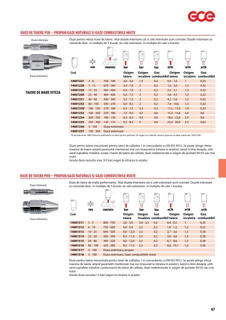 Catalog accesorii sudură GCE