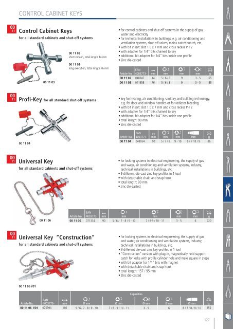 Catalog scule de mână KNIPEX