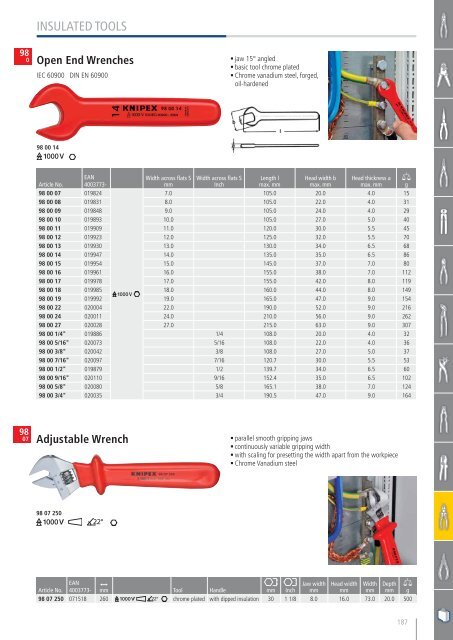 Catalog scule de mână KNIPEX