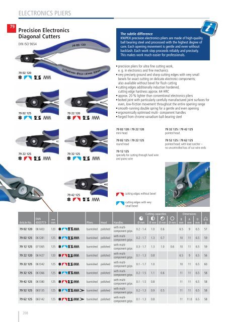 Catalog scule de mână KNIPEX