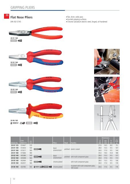 Catalog scule de mână KNIPEX