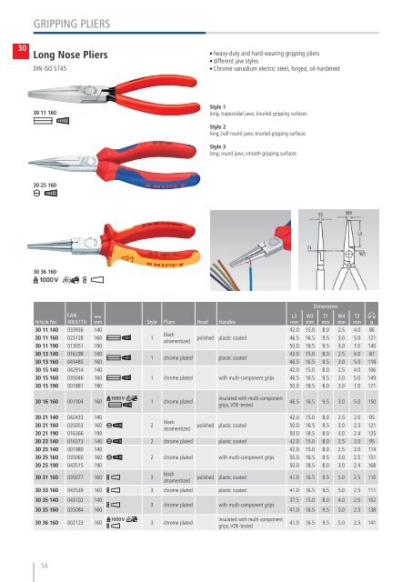 Catalog scule de mână KNIPEX