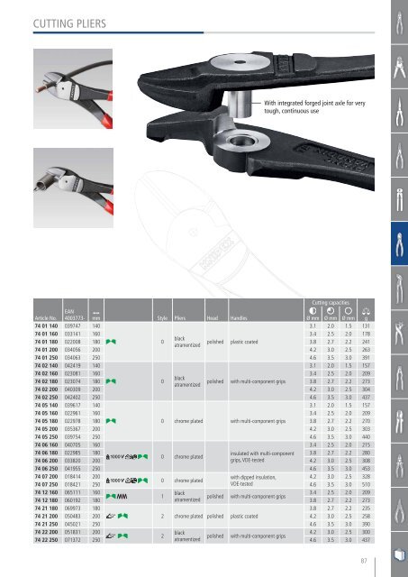 Catalog scule de mână KNIPEX