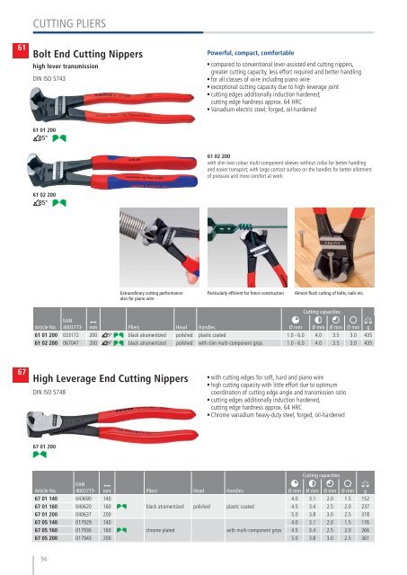 Catalog scule de mână KNIPEX