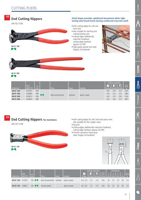 Catalog scule de mână KNIPEX