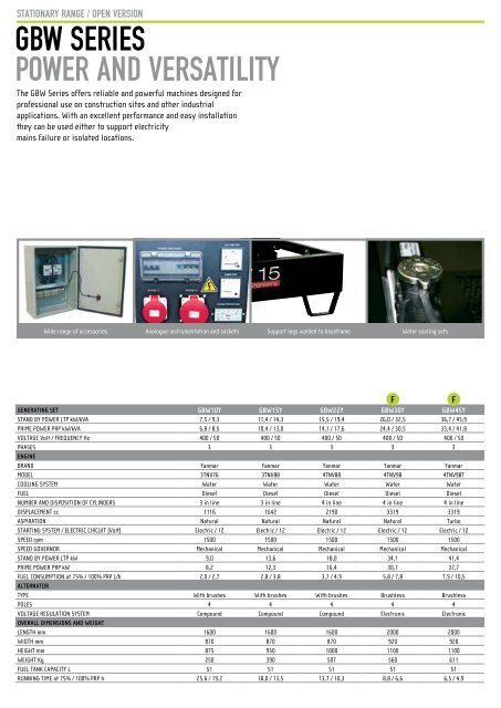 Catalog grupuri electrogene PRAMAC