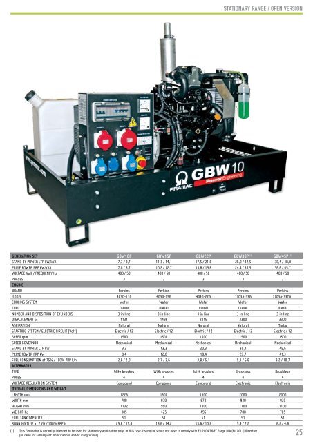 Catalog grupuri electrogene PRAMAC